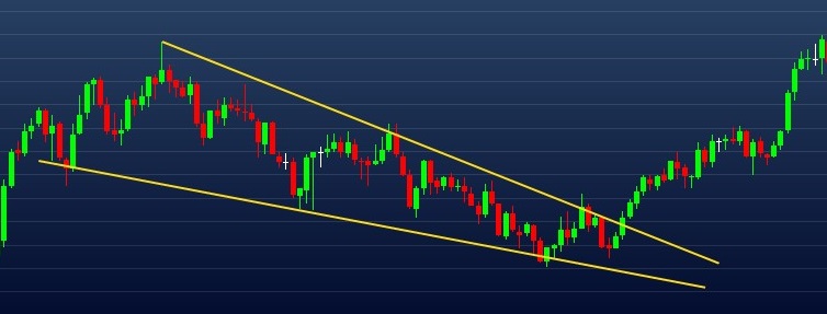 Exemplo de cunha descendente